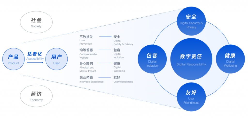 第七次人口普查：中國竟有2.6億老人??！