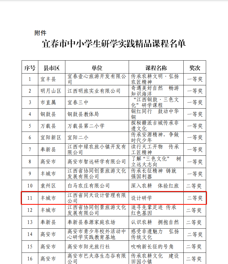 喜訊！江西工業(yè)設(shè)計(jì)小鎮(zhèn)又雙叒叕獲獎(jiǎng)了！