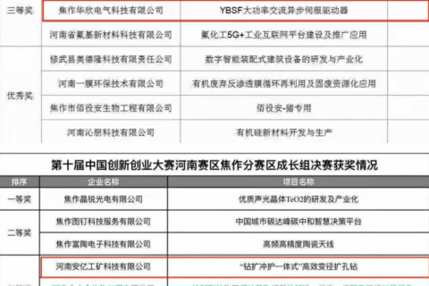 第十屆中國創(chuàng)新創(chuàng)業(yè)大賽獲獎名單公布，設計城這幾家企業(yè)入圍了！