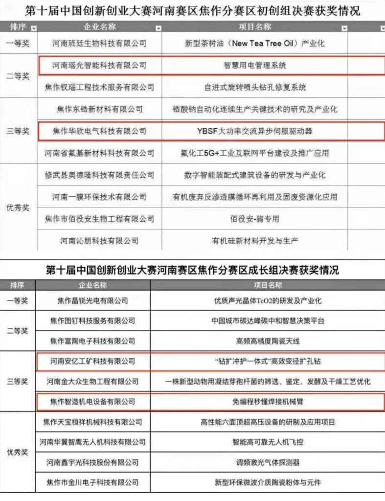 第十屆中國創(chuàng)新創(chuàng)業(yè)大賽獲獎(jiǎng)名單公布，設(shè)計(jì)城這幾家企業(yè)入圍了！