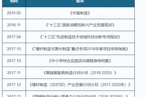 快訊丨焦作首家工業(yè)級3D打印公共服務中心，將在園區(qū)落地。