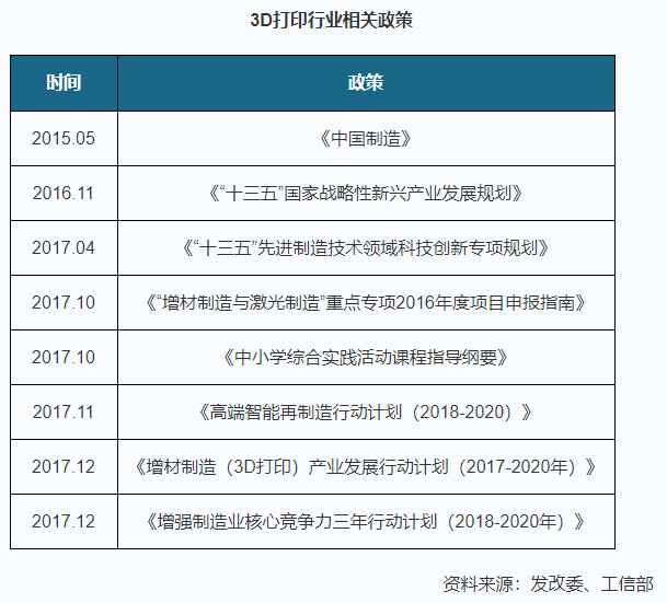 快訊丨焦作首家工業(yè)級3D打印公共服務(wù)中心，將在園區(qū)落地。