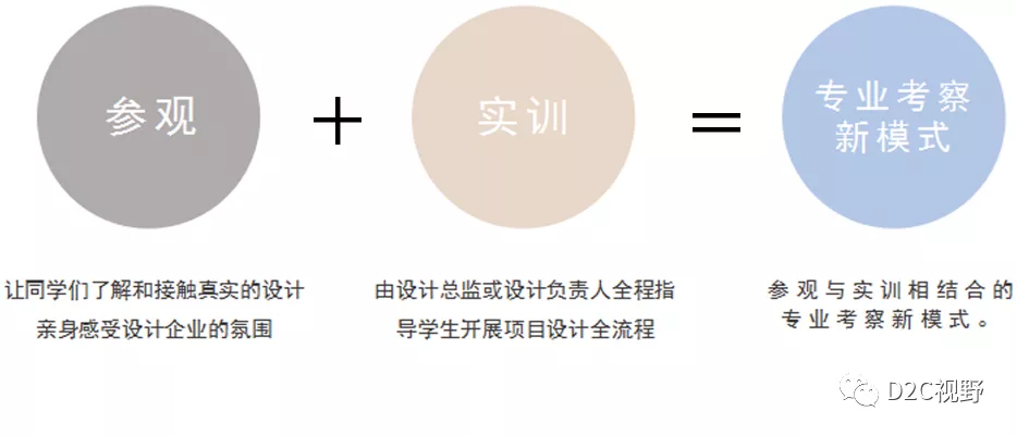 D2C平臺 | 2021專業(yè)考察——設(shè)計人才互聯(lián)網(wǎng)實訓項目來啦！