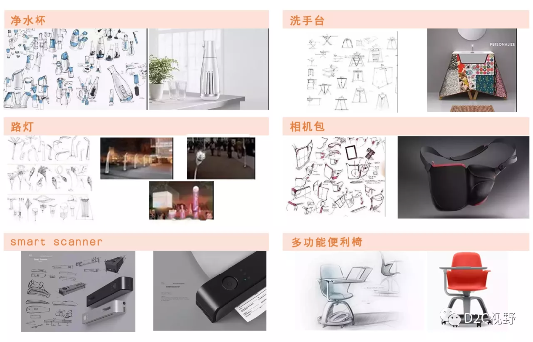 D2C平臺 | 2021專業(yè)考察——設(shè)計人才互聯(lián)網(wǎng)實訓項目來啦！