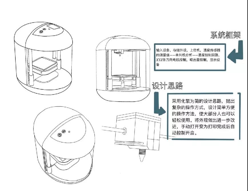 撒花！首期設計工作坊圓滿閉營了！