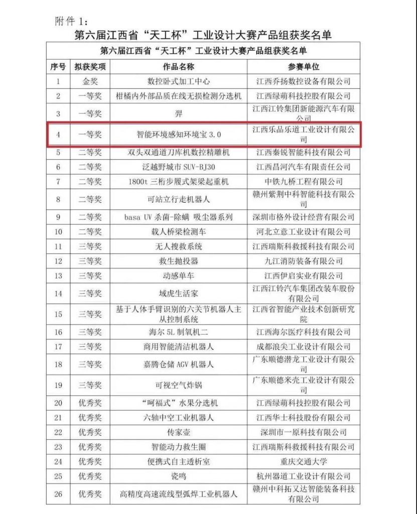這家企業(yè)憑實(shí)力“出圈”，榮獲“天工杯”工業(yè)設(shè)計(jì)大賽一等獎！