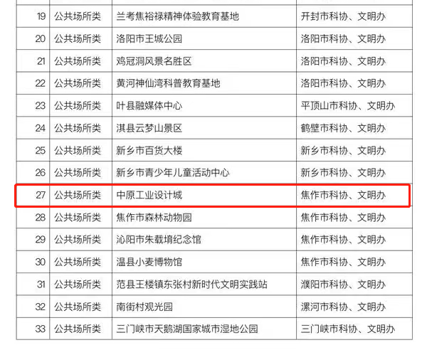 喜報！又一省級榮譽，中原工業(yè)設(shè)計城上榜！