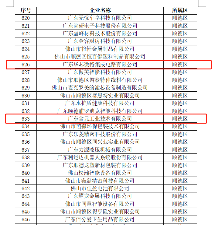 硬核認(rèn)可！設(shè)計(jì)城創(chuàng)新先鋒入選“2022年佛山市專精特新企業(yè)”