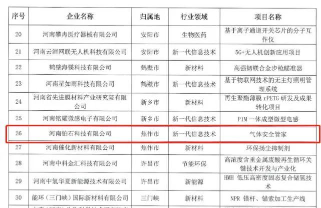 喜報！設計城三家入駐企業(yè)入圍第十一屆中國創(chuàng)新創(chuàng)業(yè)大賽河南賽區(qū)決賽