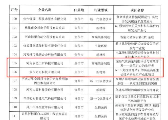 喜報！設計城三家入駐企業(yè)入圍第十一屆中國創(chuàng)新創(chuàng)業(yè)大賽河南賽區(qū)決賽